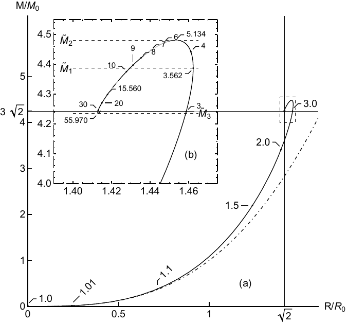 Elastic planetoids