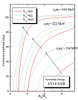 Proto-neutron stars