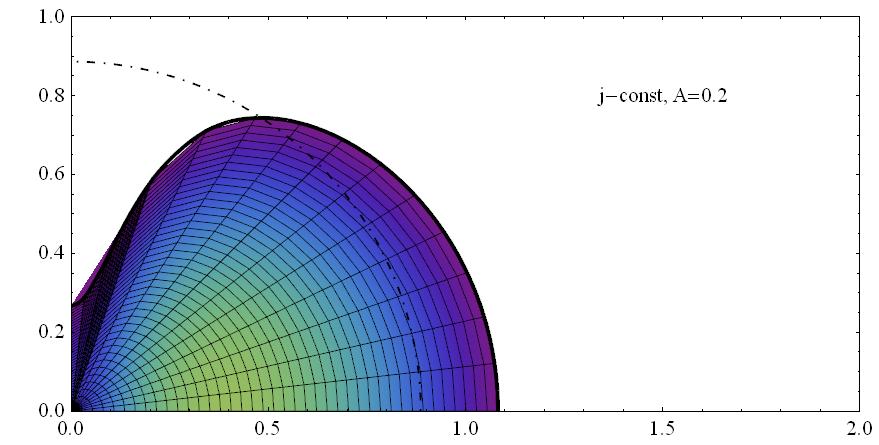 Rotating barotropes